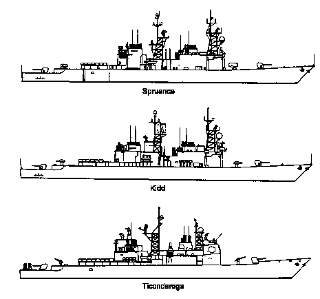 戦闘艦の船体を考える