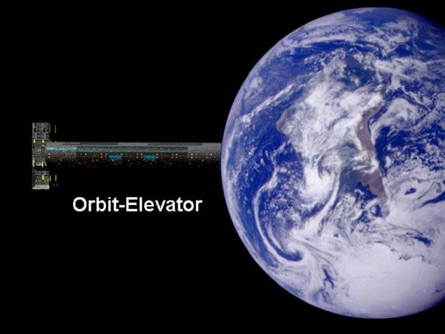 �O���G���x�[�^�����\�z�}�i�C���[�W�j